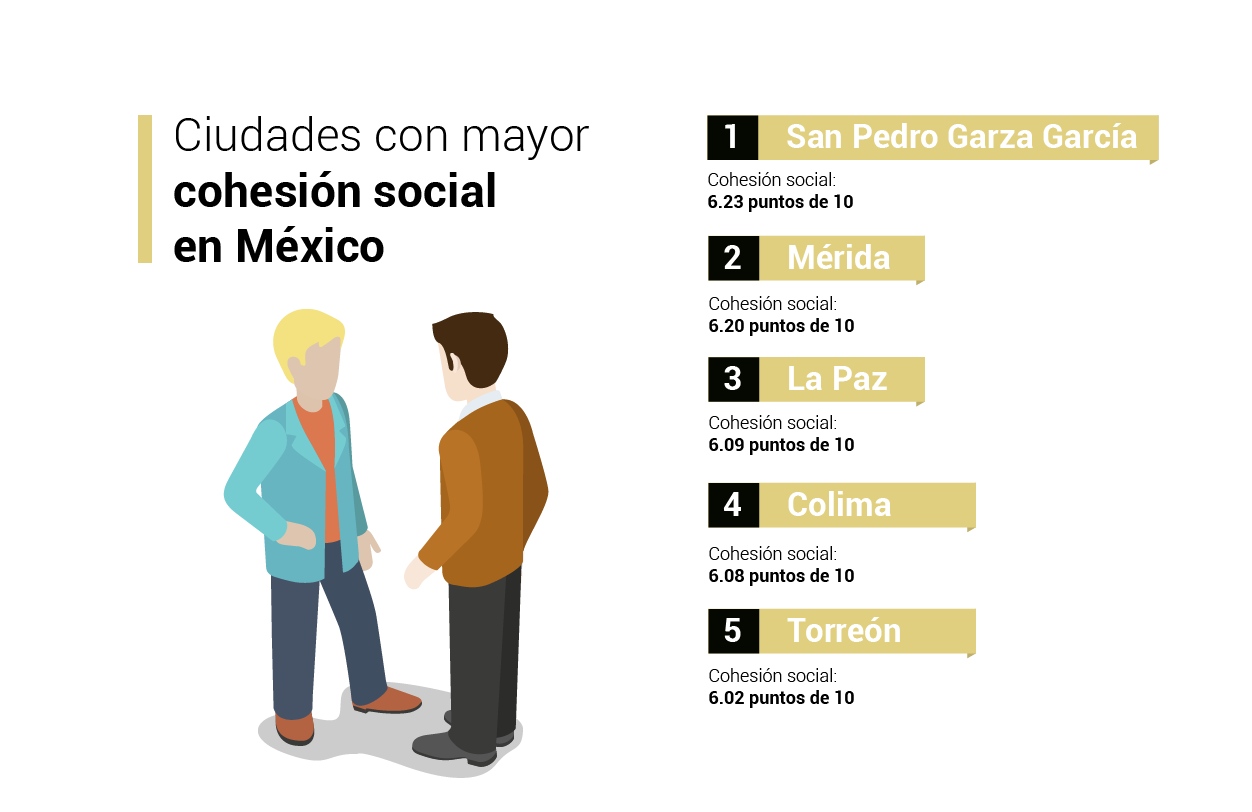 Ciudades-cohesion-social-Mexico