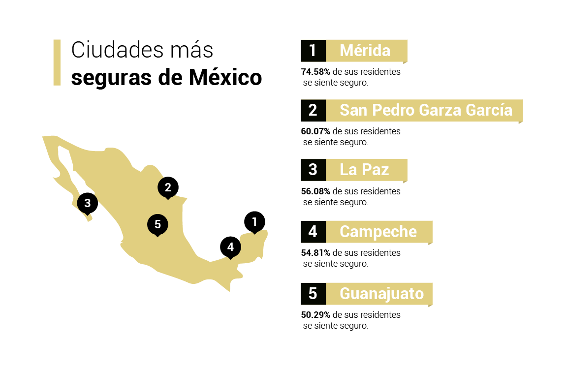 Ciudades-seguras-Mexico-1